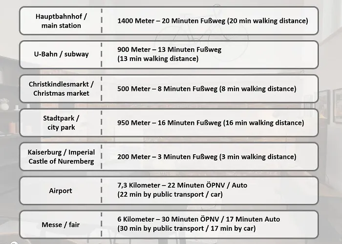Lejlighed Moderne In Top-altstadt-lage - Privates Parken - Naehe Hauptmarkt Nürnberg